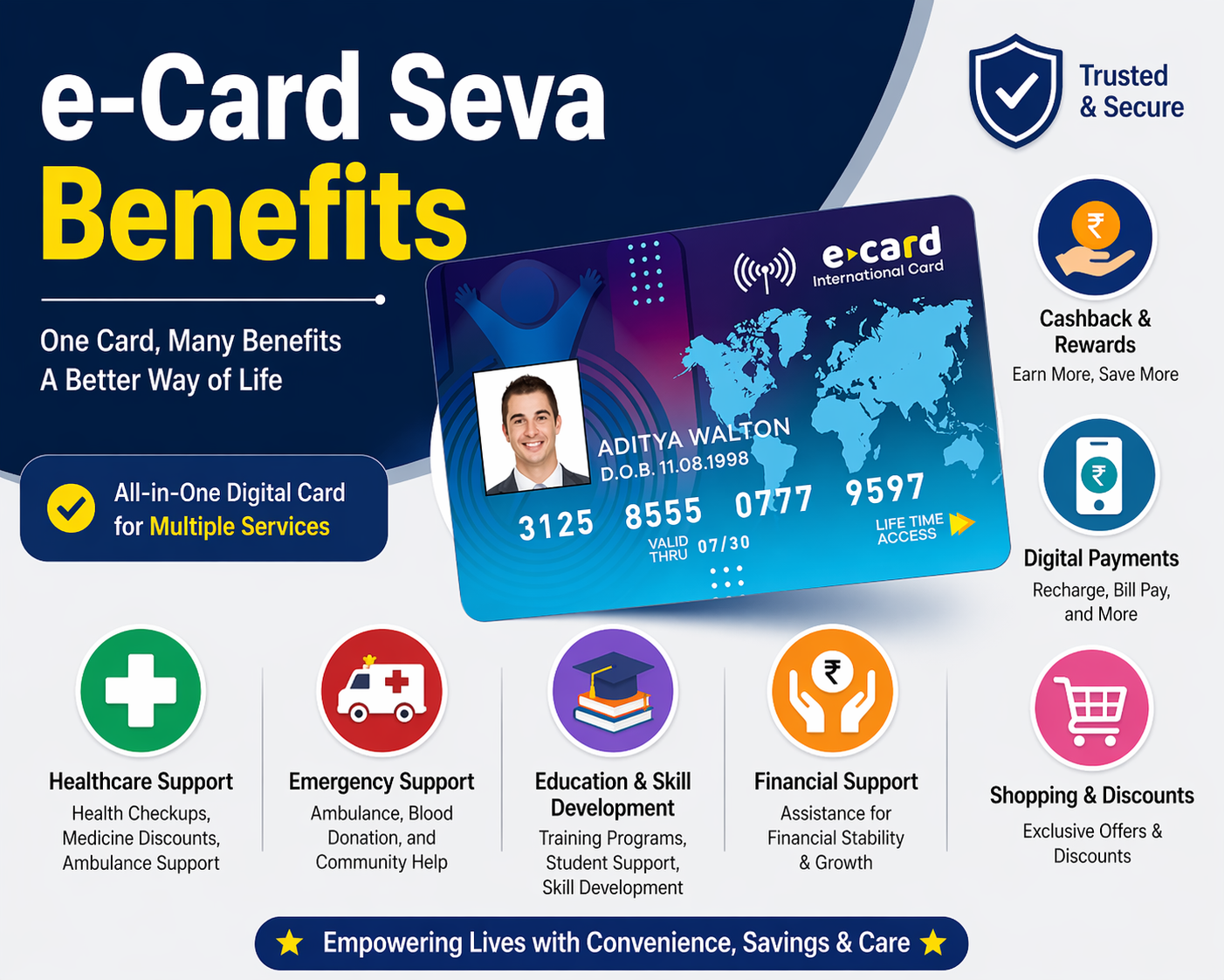 e-Card Seva Benefits: Healthcare, Rewards, Financial Support & More